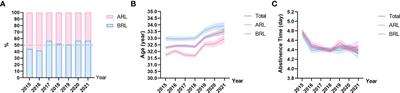 Trends in sperm quality by computer-assisted sperm analysis of 49,189 men during 2015–2021 in a fertility center from China